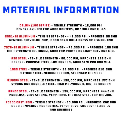 Material Information