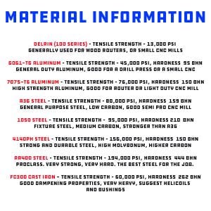 Material Information