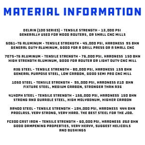 Properties for materials